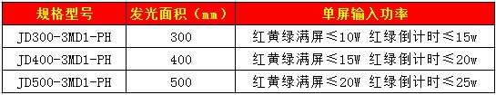 滿屏含單8倒計(jì)時(shí)信號燈4
