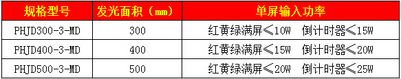 滿屏加倒計時一體燈4