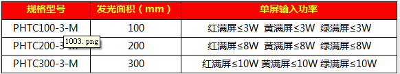 203滿屏信號燈19