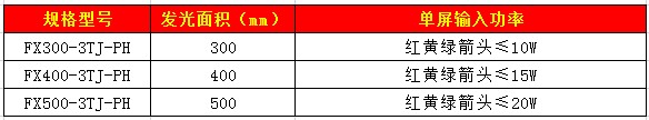 套色箭頭信號(hào)燈(方門(mén))67