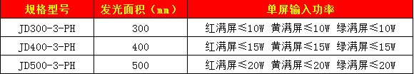 滿屏信號燈(黃燈殼、圓門)19