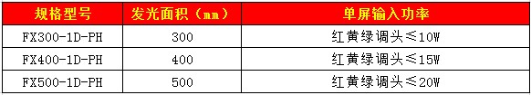401套色調(diào)頭信號(hào)燈56