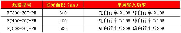 自行車帶箭頭信號燈(圓門)77