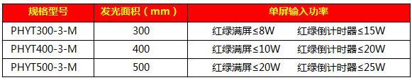 滿屏一體燈112
