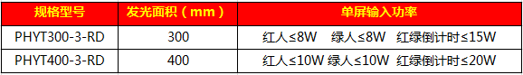 一體人行信號(hào)燈99