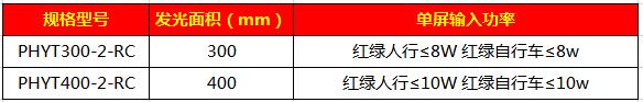 太陽(yáng)能非機(jī)動(dòng)車一體信號(hào)燈46