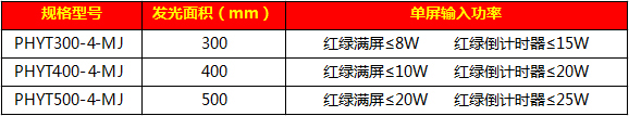 太陽(yáng)能滿屏一體信號(hào)燈10